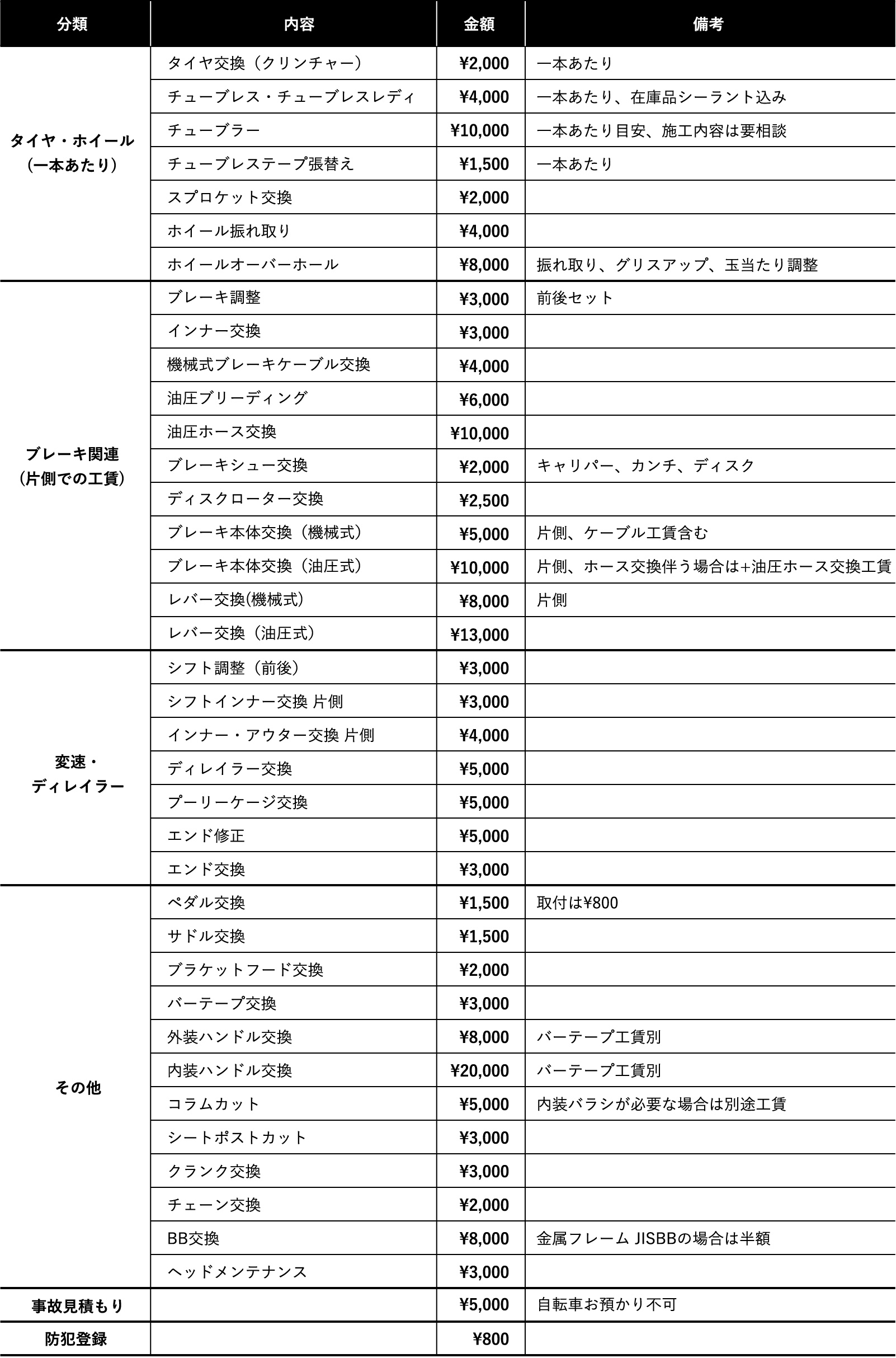スポーツ車工賃表