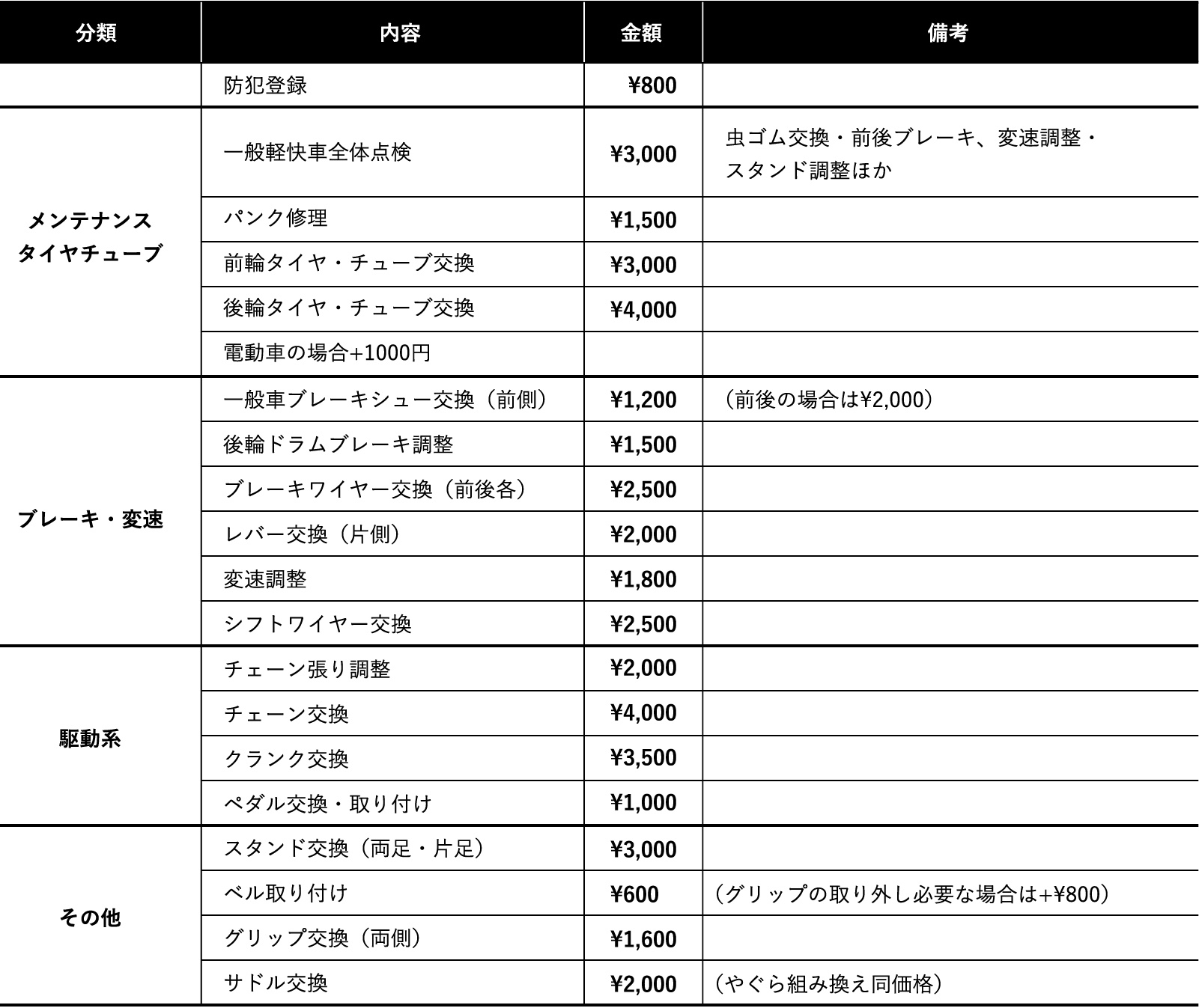 軽快車工賃表